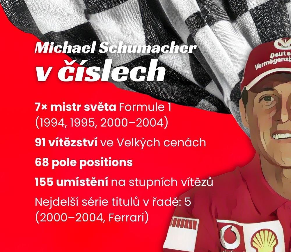 Michael Schumacher v číslech
